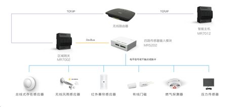 7大智能家居安全系統解決方案 守護家庭安全的全面監控服務
