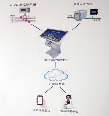 “電不傷人、火不起災(zāi)” 中國新型安全電系統(tǒng)，為百姓生活保駕護(hù)航