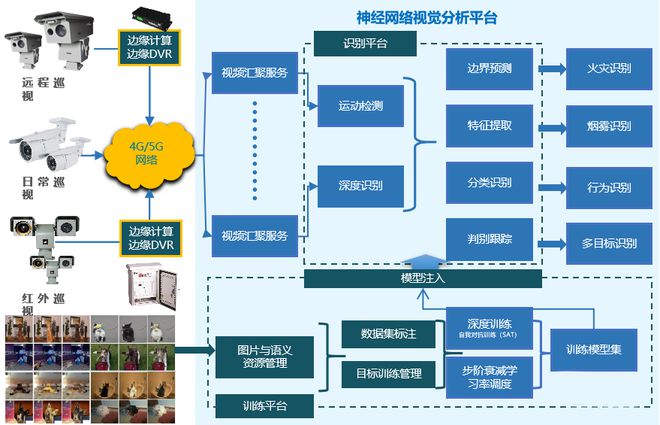 星徽聯(lián) 聚焦數(shù)據(jù)衍生，以安全系統(tǒng)監(jiān)控服務(wù)打造數(shù)字化創(chuàng)新敏捷生態(tài)