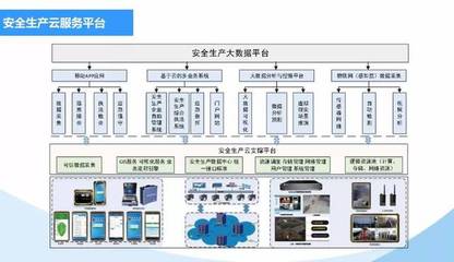 云計(jì)算與大數(shù)據(jù)技術(shù)賦能安全生產(chǎn) 智能監(jiān)控服務(wù)的新篇章