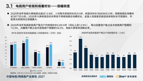 守正創(chuàng)新 精品迭出——《中國電視/網(wǎng)絡(luò)劇產(chǎn)業(yè)報(bào)告2021》重磅發(fā)布